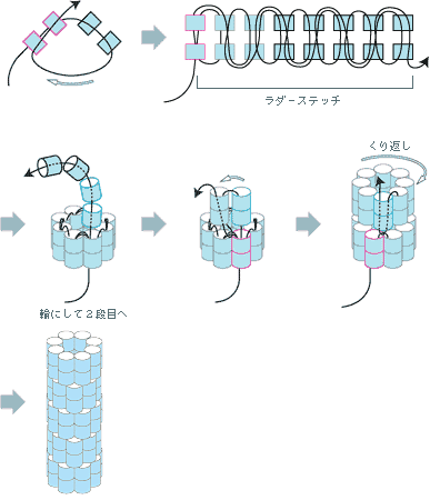 テクニック ブリックステッチ(筒状)／Beads Stitch Accessory Off-Loom